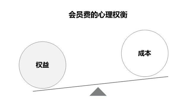 权益mom:权益模式与成本模式的区别