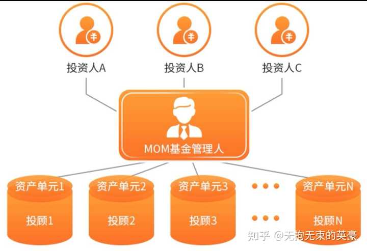 权益mom:权益模式与成本模式的区别