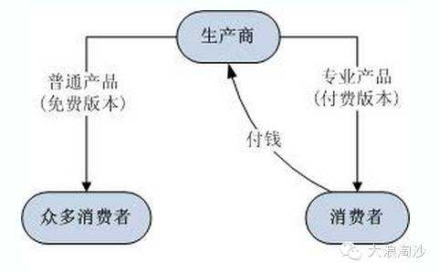 权益mom:权益模式与成本模式的区别