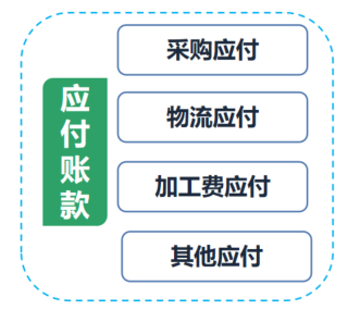 权益额度分期：理解其工作原理和实际应用