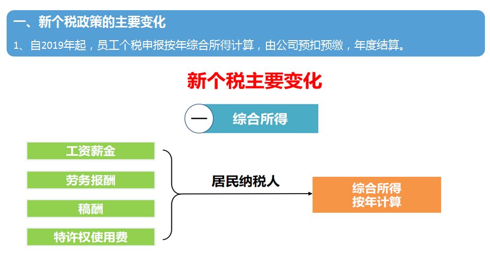 权益额度分期：理解其工作原理和实际应用