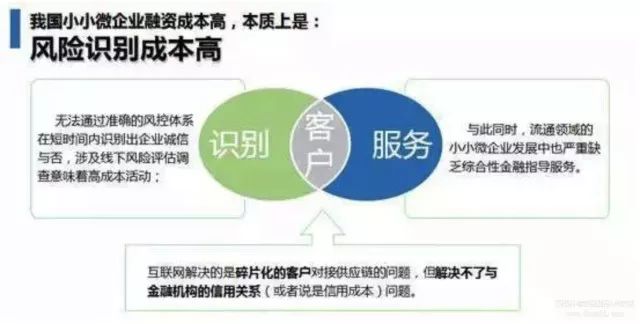 权益额度分期：理解其工作原理和实际应用