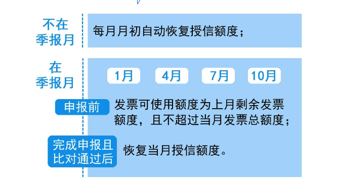 权益额度分期：理解其工作原理和实际应用