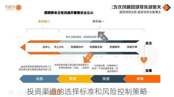 权益投资基金：探索多元化投资策略与优化风险管理的新途径