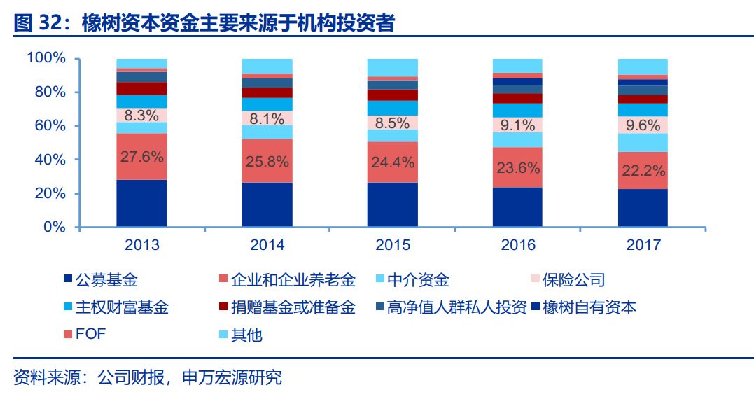 权益投资基金：探索多元化投资策略与优化风险管理的新途径