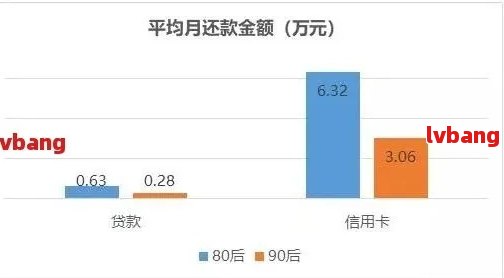 逾期还款后，网贷账户的恢复与再次借贷的可能性：全面解答