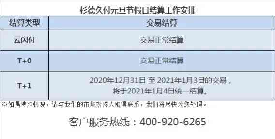 过年期间信用卡还款，到账时间及相关注意事项