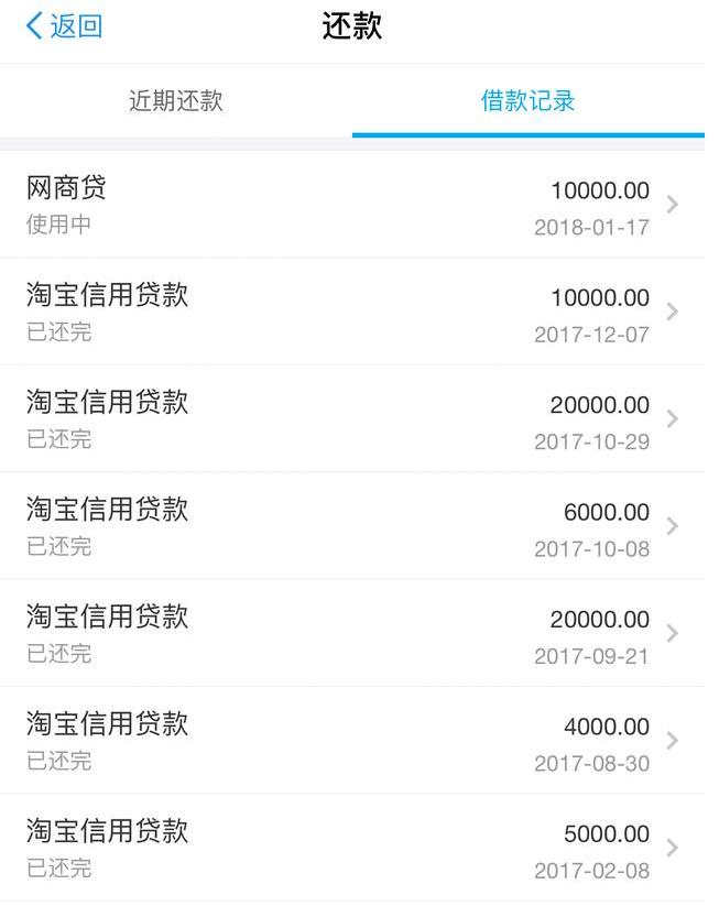 还清网商贷后额度降低原因及恢复措