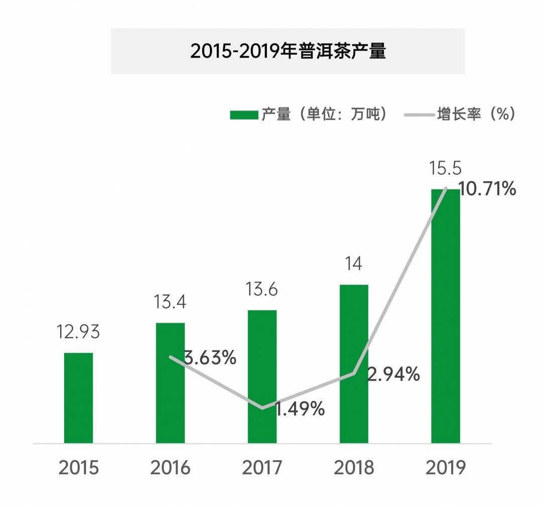 2020年大雪山普洱茶市场价格分析：产地、品质与消费趋势