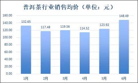 2020年大雪山普洱茶市场价格分析：产地、品质与消费趋势