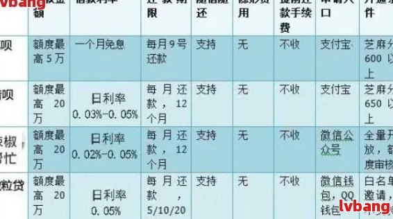 网贷借款期限、开始还款时间及还款方式全面解析，帮助您更好地规划贷款计划