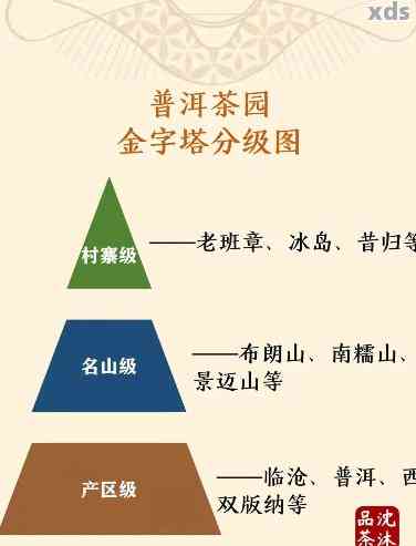 普洱熟茶分级方法：如何划分等级？