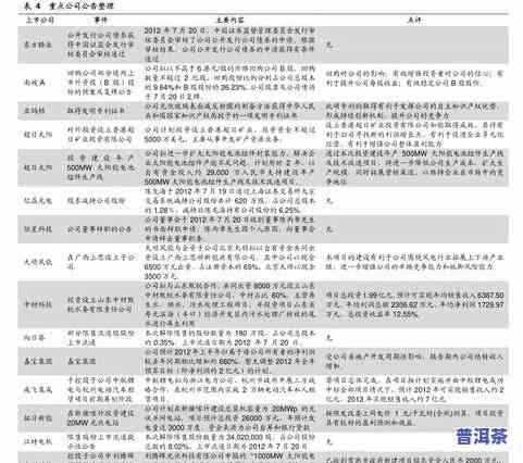 查询上海大茶城普洱茶价格表电话及最新信息，了解官网并比较各店哪家好