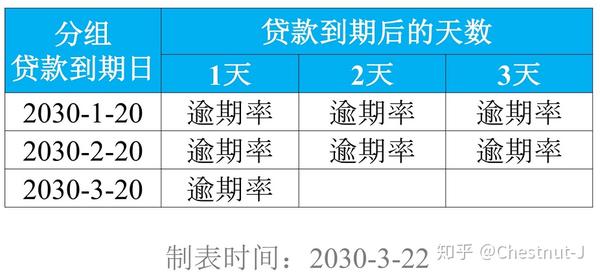 逾期未改正的：超越截止日期的风险与解决策略