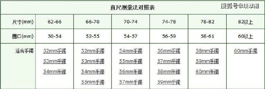 新如何选择合适的玉镯尺寸？了解正圈、圆条及口数的计算方法