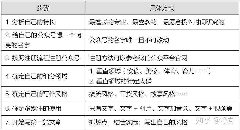 好的，请问你需要什么关键词？我可以帮你写一个新标题。