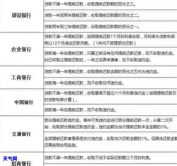 银税贷还款后再贷款的可行性及条件分析