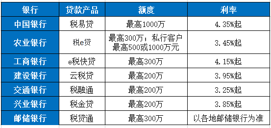 银税贷还款后再贷款的可行性及条件分析