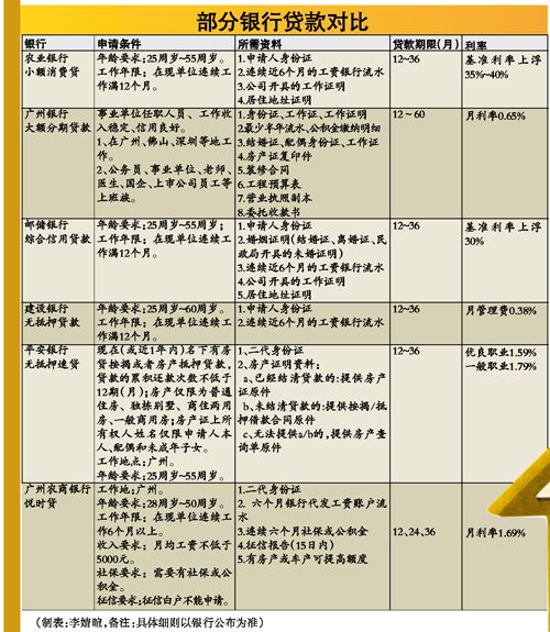 银税贷还款后再贷款的可行性及条件分析