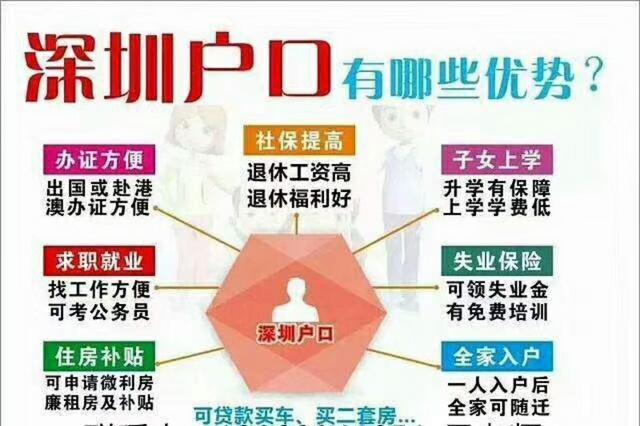 深户申请：网贷逾期是否会对成为深圳户产生影响？