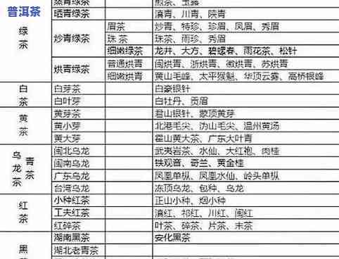 广东普洱茶公司排名榜最新：权威指南助您全面了解当地知名企业及其产品