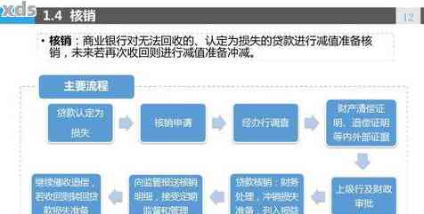 税款逾期处理方法全解析：实践与有效策略