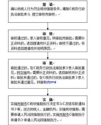 税款逾期处理方法全解析：实践与有效策略