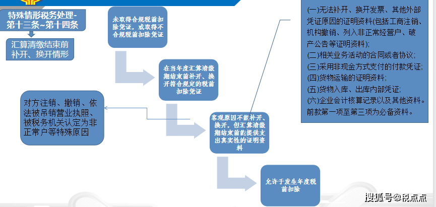 企业所得税逾期未申报补申报流程与处理方法