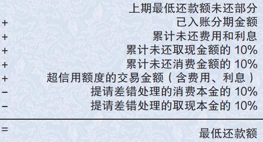 '信用卡更低还款3000:利息、金额与还款办法全解析'