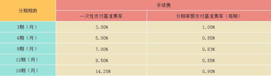 光大银行个性化分期期限探讨：最长可能达到多久？