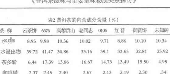 精确计算普洱茶潮水量的科学方法与实践技巧