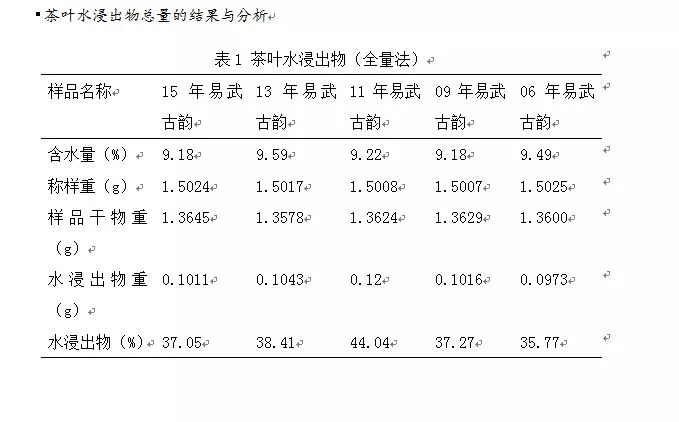 精确计算普洱茶潮水量的科学方法与实践技巧