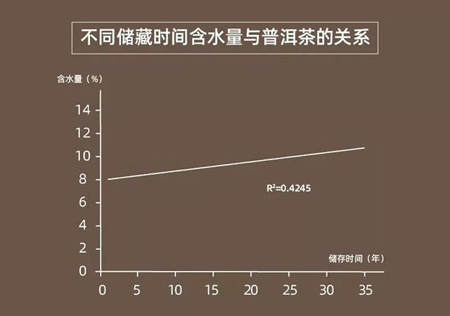 精确计算普洱茶潮水量的科学方法与实践技巧