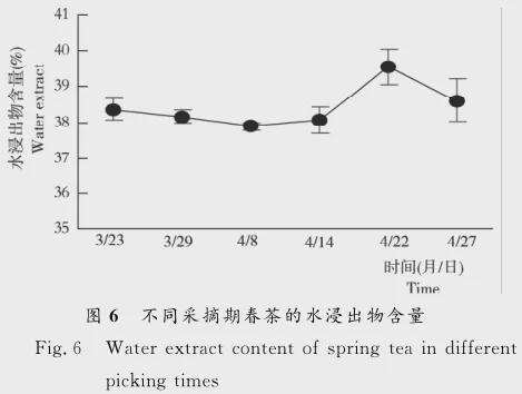 精确计算普洱茶潮水量的科学方法与实践技巧