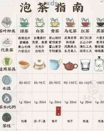 精确计算普洱茶潮水量的科学方法与实践技巧