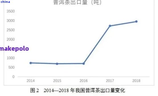 普洱茶市场波动：如何应对与掌握投资策略