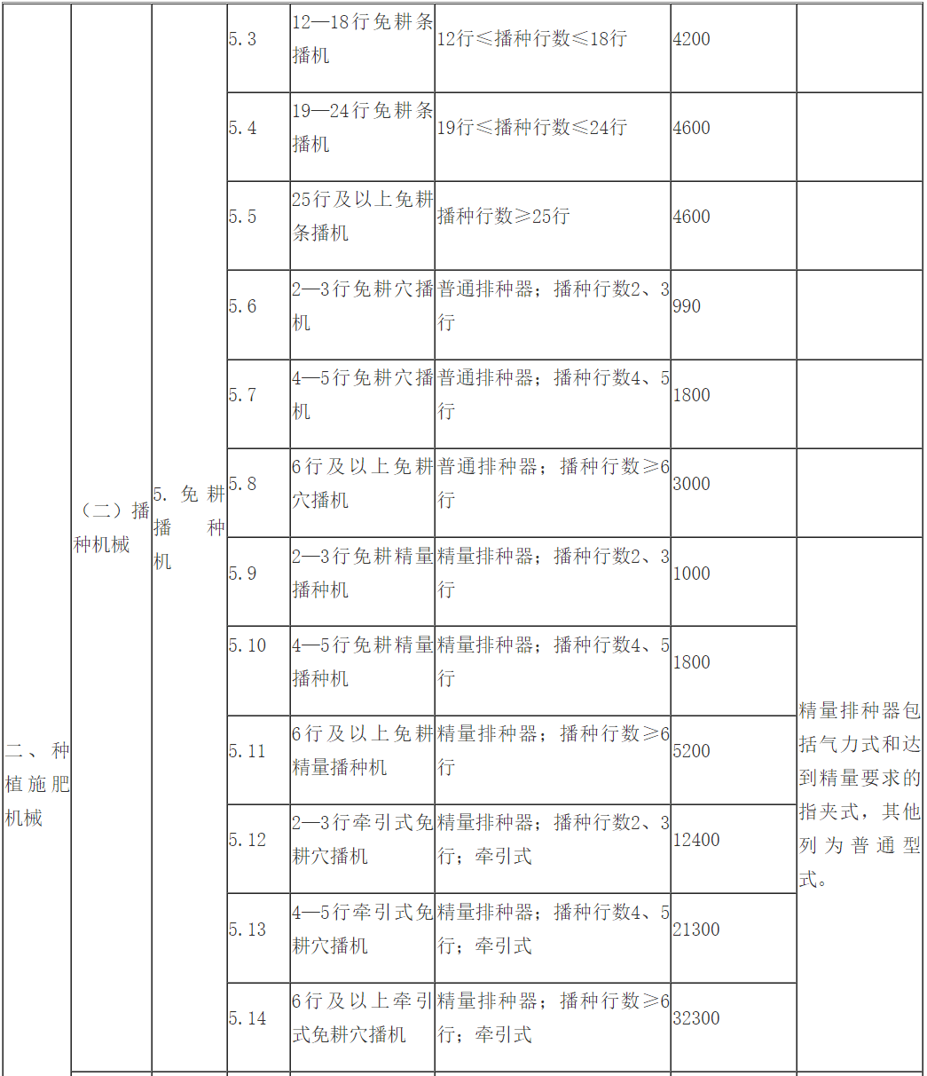 硒含量更高的普洱茶是哪种茶：排名表与详细解析