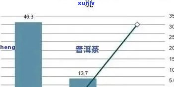 普洱茶成本分析方法详解：如何进行有效成本控制