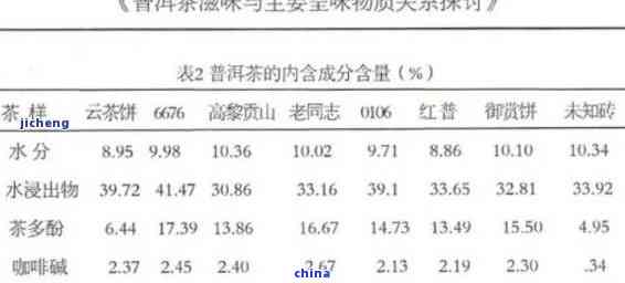 普洱茶成本分析方法详解：如何进行有效成本控制