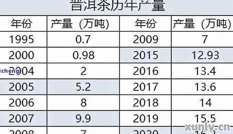 普洱茶成本分析：探究普洱茶价格构成及计算方法