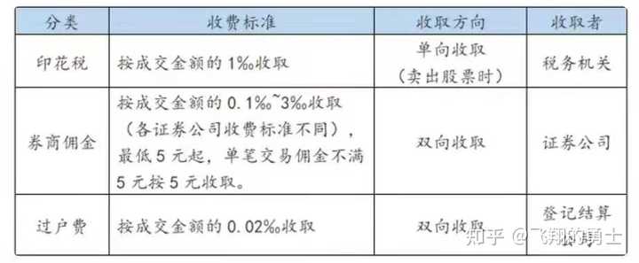 逾期投资者能否参与股票交易？了解相关政策和限制