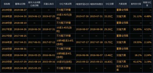 逾期的人能炒股吗现在？如何处理？是否还可以继续投资？