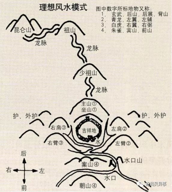 龙脉风水：含义、传承与现代应用解析，解答您关于风水的全部疑虑