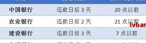 工商银行还款日期及自动扣款时间解析：10号账单日对应的扣款日是哪一天？