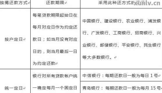 工商银行还款日期及自动扣款时间解析：10号账单日对应的扣款日是哪一天？