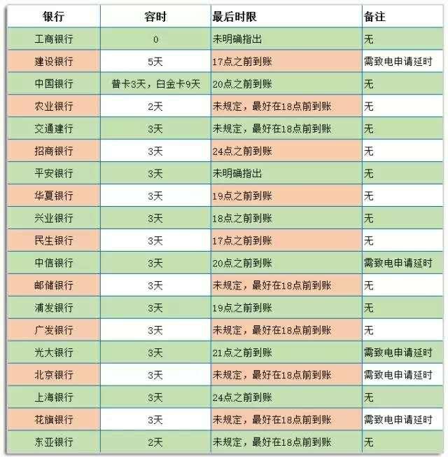 工行10号还款日账单的确定日期以及相关注意事项