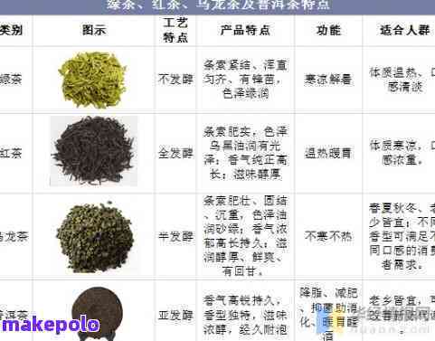 普洱茶与茶农关系：对比与分析