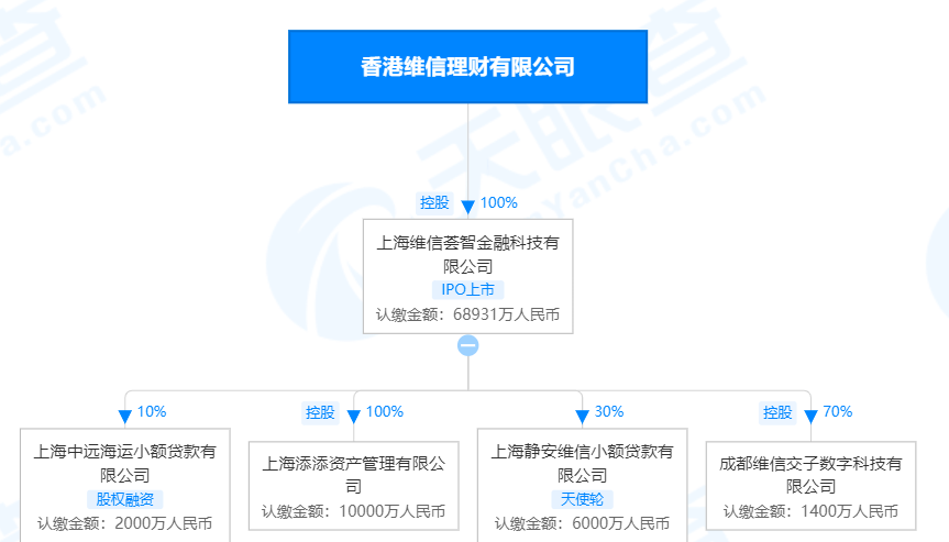 企业贷款还款安全性分析：是否值得信？