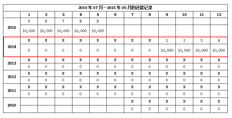 报告短期逾期对贷款有影响吗？