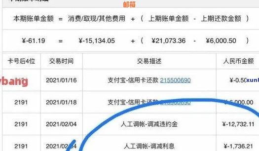 信用卡逾期还款明细：8个月逾期7000元，你需要还多少钱？